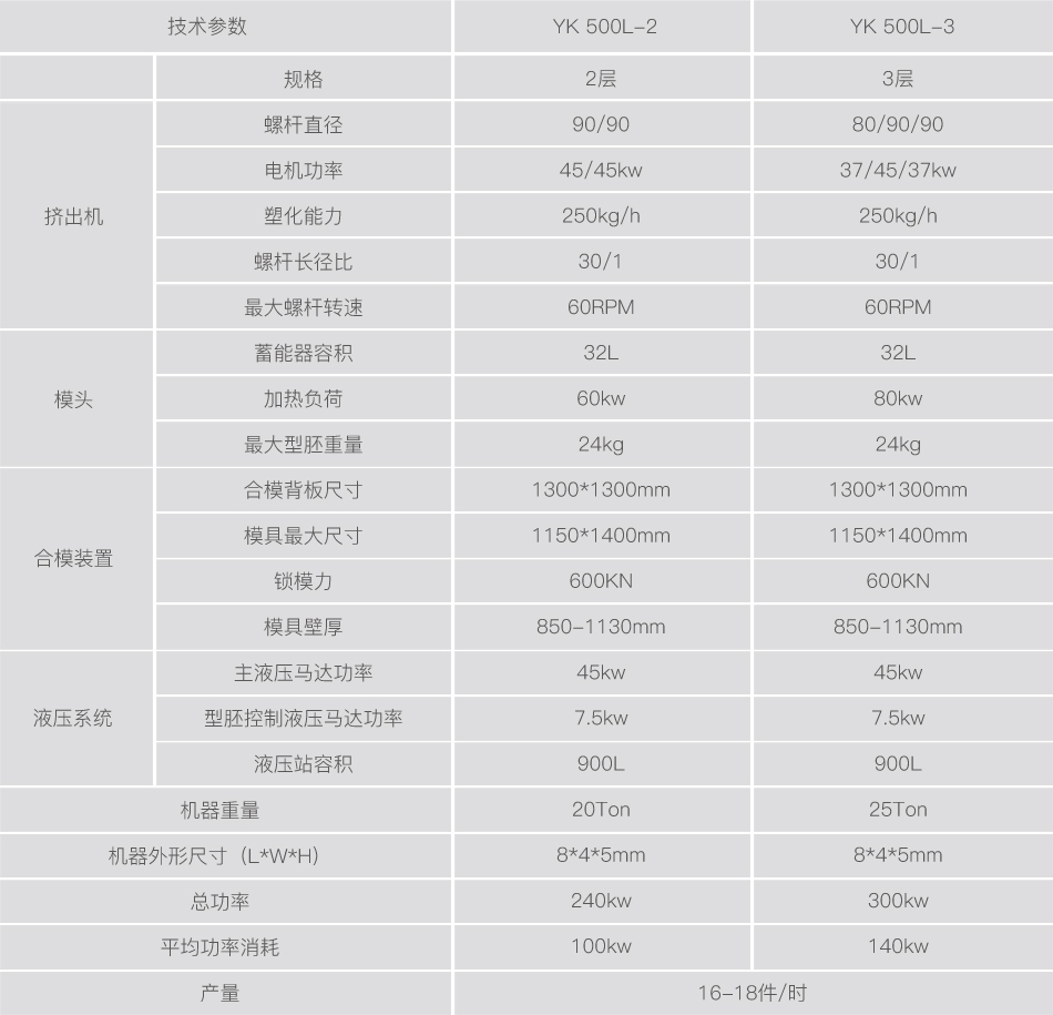 500L水箱中空吹塑機