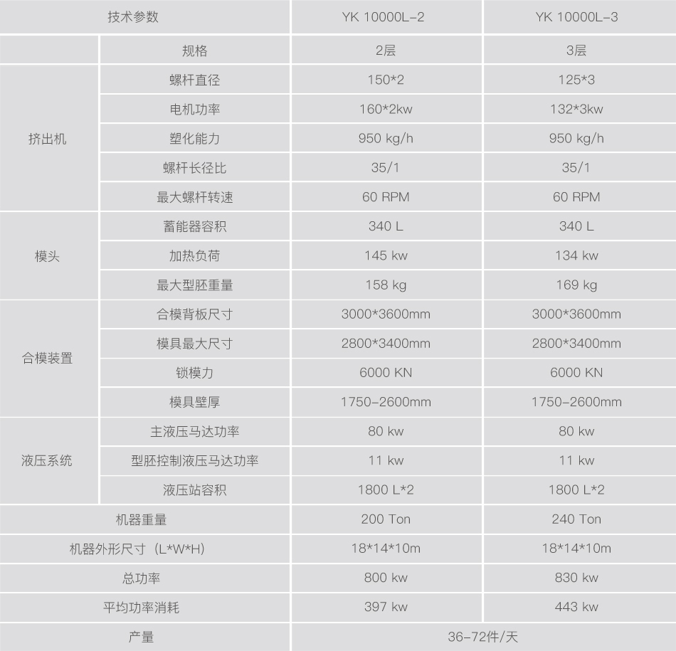 10000L水箱中空吹塑機