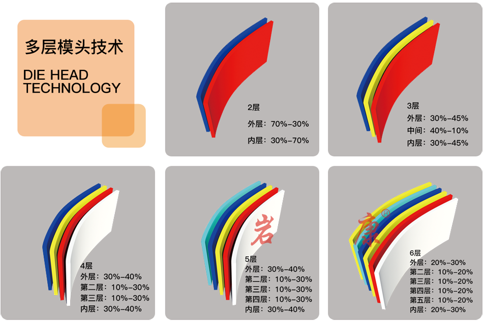 巖康20000L中空吹塑機多層模頭技術 20000L中空吹塑機