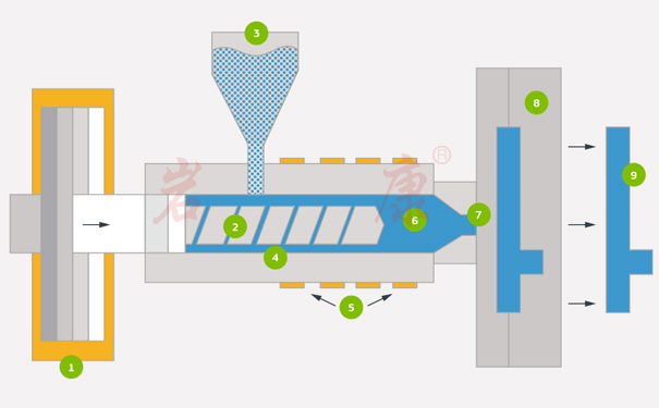 吹塑、注塑和滾塑的成品哪個(gè)好